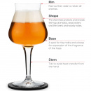 Szklanki do degustacji piw aromatycznych PG-250447